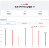 [코비드-19] 4월 8일: 감염자 3만9333명, 사망 35명, 중환자 1797명