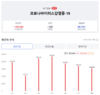 [코비드-19] 4월 9일: 감염자 3만4138명, 사망 26명, 중환자 1551명