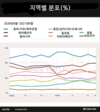 [인포그래픽] 동남아시아의 블록체인 스타트업 개요