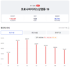 [코비드-19] 4월 10일: 감염자 2만8307명, 사망 19명, 중환자 1403명