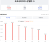 [코비드-19] 4월 11일: 감염자 2만3181명, 사망 17명, 중환자 1235명