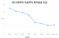 올 7월부터 지역별 최저임금 6% 인상 최종 마무리