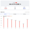 [코비드-19] 4월 12일: 감염 22804명, 사망 28명, 중환자 1237명