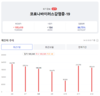 [코비드-19] 4월 13일: 감염자 2만4623명, 사망자 20명, 중환자 1205명