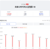 [코비드-19] 4월 15일: 감염자 2만 76명, 사망 23명, 중환자 1242명