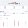 [코비드-19] 4월 17일: 감염자 1만4149명, 사망 10명, 중환자 1070명