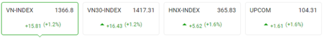 [주식] 4월 29일: 휴일 전 지수는 점프