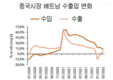 롱비엣증권: 중국의 장기 봉쇄, 베트남 산업에 미칠 파장은?