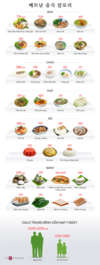 [인포그래픽] 익숙한 베트남 아침 요리 칼로리는?