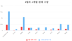 [자동차] 현대 크레타, 국산 소형차 시장 점유율 확대