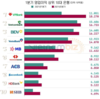 [은행] 1분기 영업이익 높은 상위 10대 은행