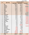 [은행] 2022년 1분기 투자증권 거래에서 가장 많은 수익을 올린 TOP 10 은행