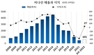 전통적인 택시 대기업의 비극