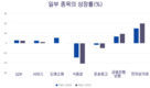 [디지털경제] 코로나 19로 전자상거래 플랫폼이 크게 성장