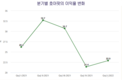 [주식] 철강주식은 기회에서 위험으로