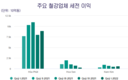 [주식] 철강주식은 기회에서 위험으로