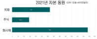 루머, 조작이 베트남 금융 시장을 괴롭힌다