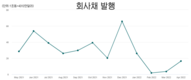 루머, 조작이 베트남 금융 시장을 괴롭힌다