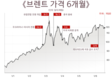 [세계경제] 반년 동안, 세계는 휘발유 가격의 폭풍과 싸우고 있다.