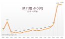 [득장케미칼] 많은 직원이 집과 자동차를 소유하도록 돕고 증권 거래소에서 가장 부유한 10인에게 접근