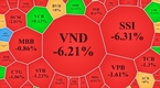 [주식] 6월 20일: VN-지수 1200대가 무너지면서 5주 만에 최저치로 떨어지다