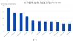 [주식] 호아팟 주식에 무슨 일이 일어나고 있는가?
