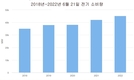 [전기] 폭염으로 전국의 전기 소비량이 기록을 세웠다