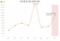 [뎅기열] 전염병의 중심지에는 약이 없다