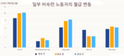 대규모 노동력에 대한 '갈증', 노동력의 부족의 현실화