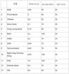 주택대출금리는 2023년에 11.2%까지 오를 수도