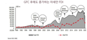 베트남, 싱가포르와 태국보다 더 두드러진 FDI 시장으로 부상, 삼성 투자의 역할이 크다