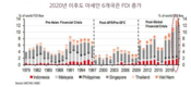 베트남, 싱가포르와 태국보다 더 두드러진 FDI 시장으로 부상, 삼성 투자의 역할이 크다