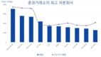 베트남 주식, 세계에서 가장 깊은 하락의 정점에 진입