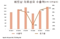 섬유·의류 업체의 수익은 주문량이 많지 않은 하반기에는 큰 차이가 날 것으로 전망