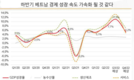 하반기 국내총생산(GDP)은 7.8% 증가, 올 해 7.1%에 이를 것