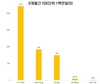 2022년 첫 6개월, 중앙에서 운영하는 5개 도시의 GRDP 성장 및 경제 결과 비교