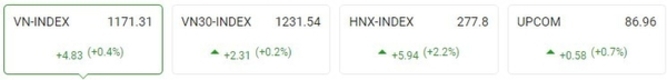 [주식] 7월 8일: 투자자들이 주시하고 있는 가운데 조금씩 상승