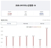 [코비드-19] 7월 12일: 873명 신규 환자, 1명 사망, 중환자 30명