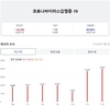 [코비드-19] 7월 13일: 신규 환자 1000명 넘어, 지난 40일 동안 가장 많은 환자를 기록