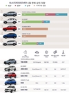 [인포그래픽] 6월 SUV/코로스오버 부문에서 가장 많이 판매된 자동차