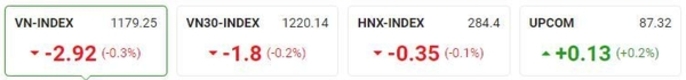 [주식] 7월15일: 거래 금액 8 세션만에 최고 기록