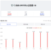 [코비드-19] 7월 15일: 신규환자 956명, 5619명 회복, 사망자는 없으며 중환자는 37명