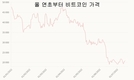 비트코인은 왜 여전히 그렇게 많은 나쁜 소식에도 견디고 있는가?