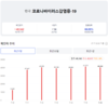 [코비드-19] 7월 17일: 신규환자 745명으로 소폭 증가. 치료 환자는 감염자의 거의 11배 많다