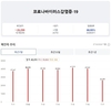 [코비드-19] 7월18일: 감염자 840명, 중환자 29명