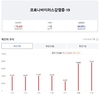 [코비드-19] 7월 20일: 신규환자 계속 증가 1161명, 47일만에 가장 많은 발생