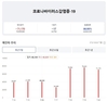 [코비드-19] 7월 21일: 감염자는 1292명, 한달 반 만에 최고치를 기록, 점점 증가하는 추세