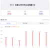 [코비드-19] 7월 22일: 신규 감염자 1142명, 따이닌에서 1명 사망