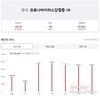 [코비드-19] 7월 23일: 신규 환자 1071명, 중환자 37명, 사망자 0명