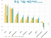 국영기업 2021년 결산: EVN, VCB, 아그리뱅크는 새로운 정상, PVN, 비나캠 인상적 회복